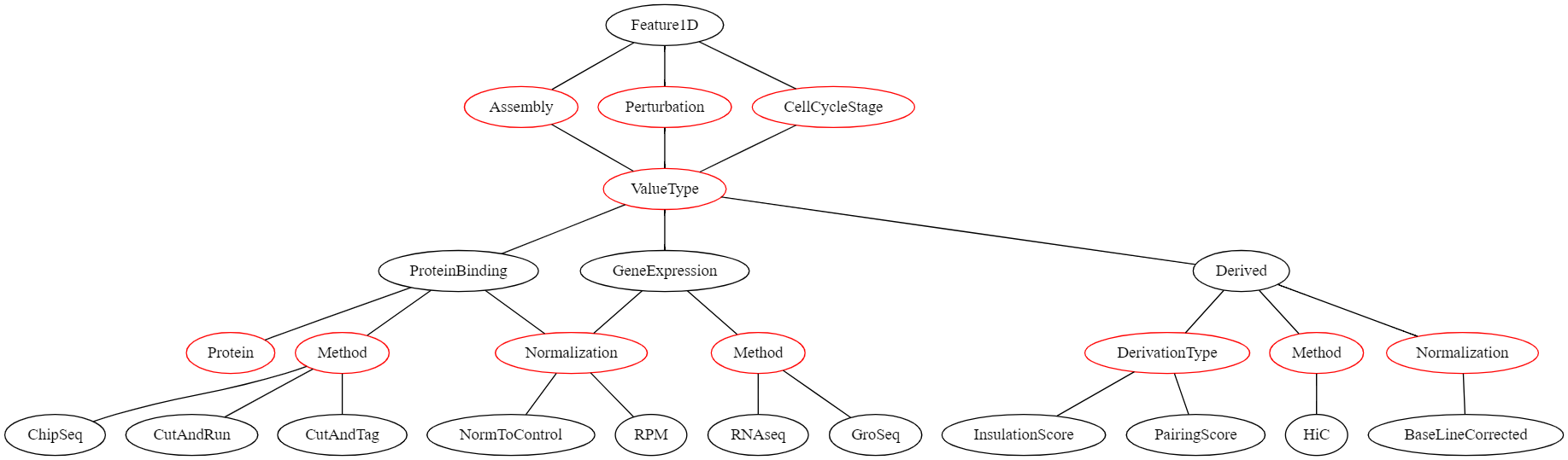 1d feature graph