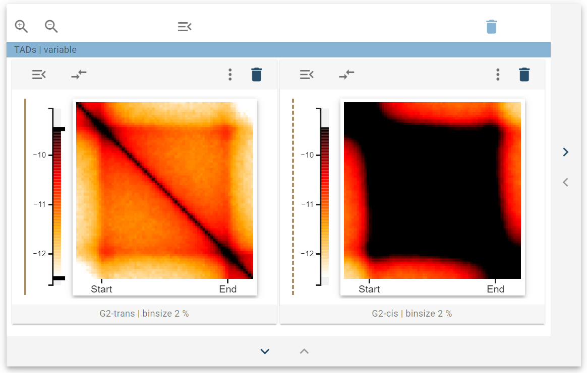 Widget controls take value scale from