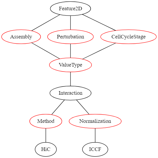 2d feature graph