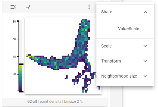 2d feature value scale