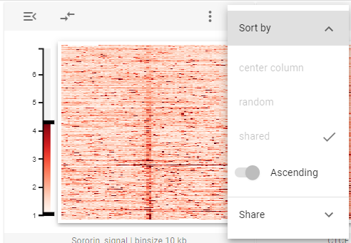 Stackup sort order sharing controls